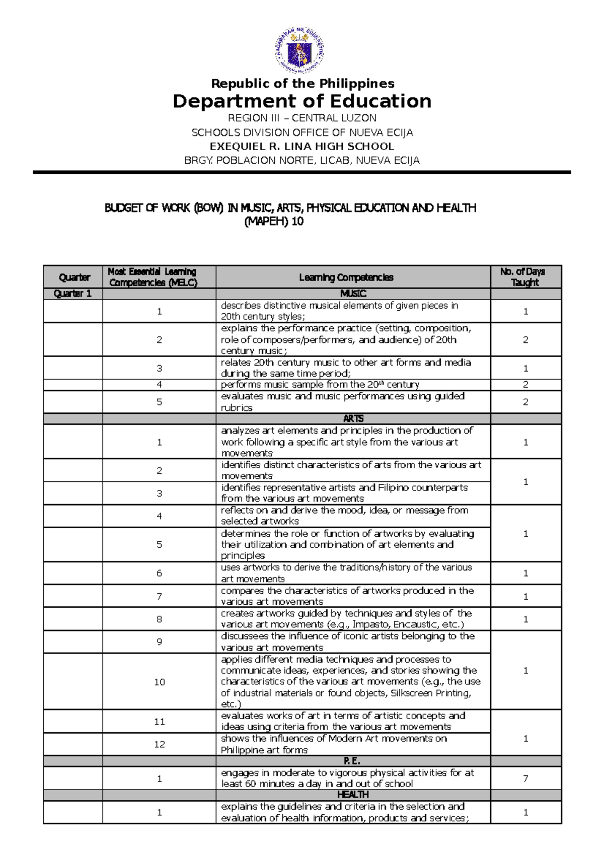 BOW - Budget of work - Republic of the Philippines Department of ...