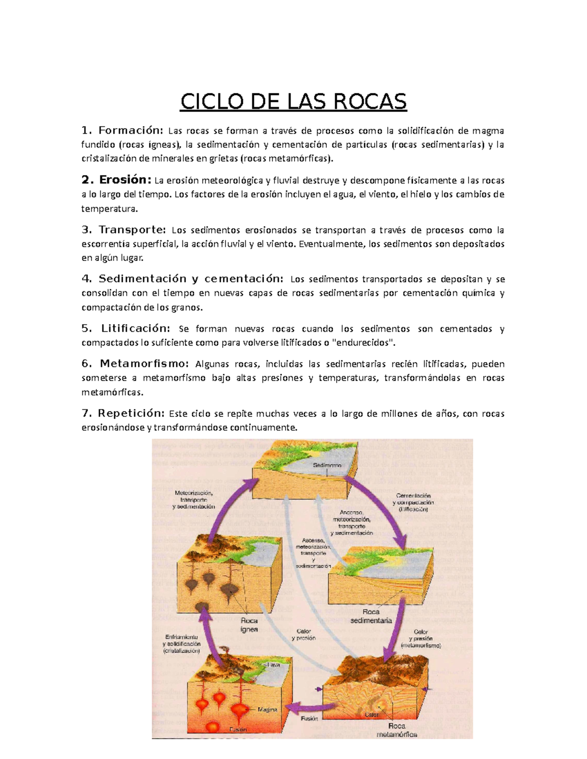 ciclo de fusión de las rocas