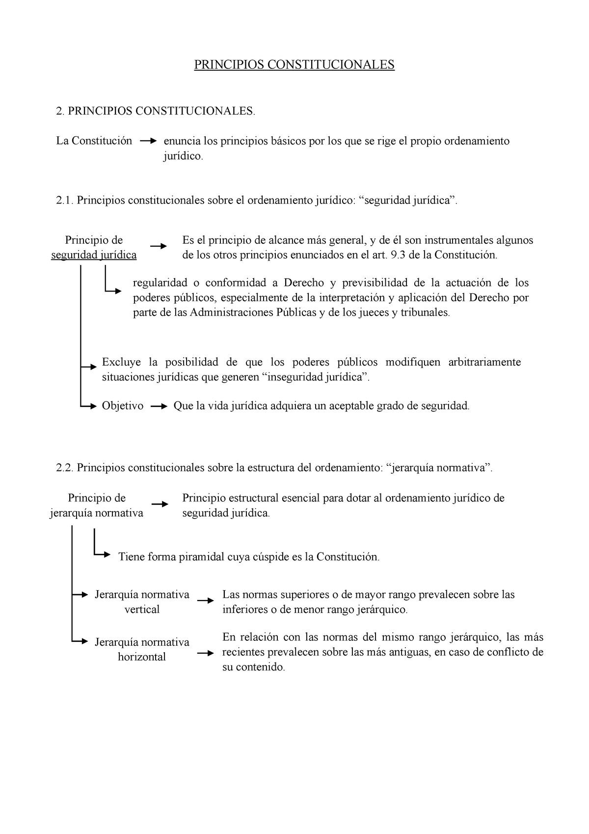 Esquema Principios Constitucionales - PRINCIPIOS CONSTITUCIONALES 2 ...