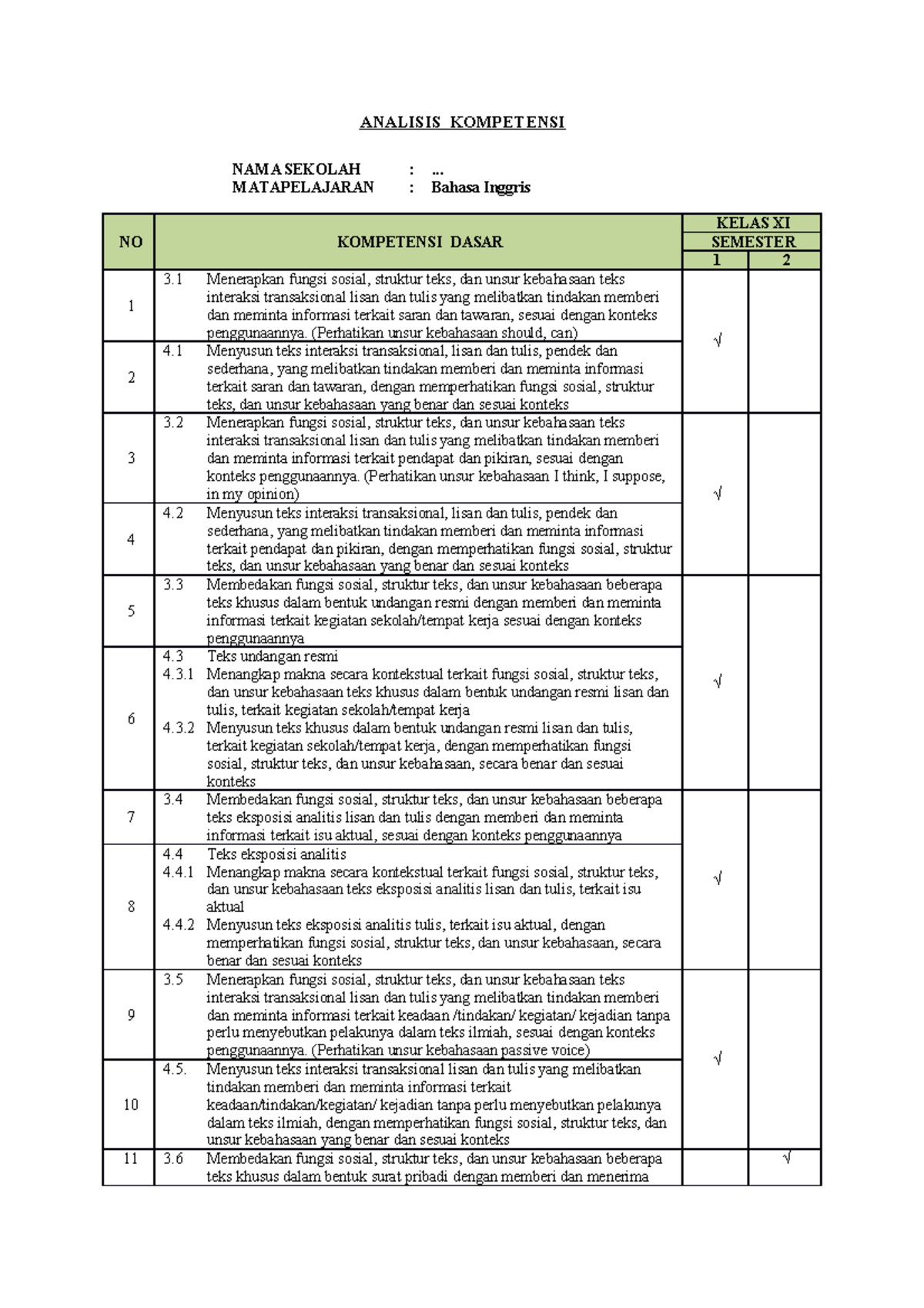 9. Analisis Kompetensi - ANALISIS KOMPETENSI NAMA SEKOLAH ...