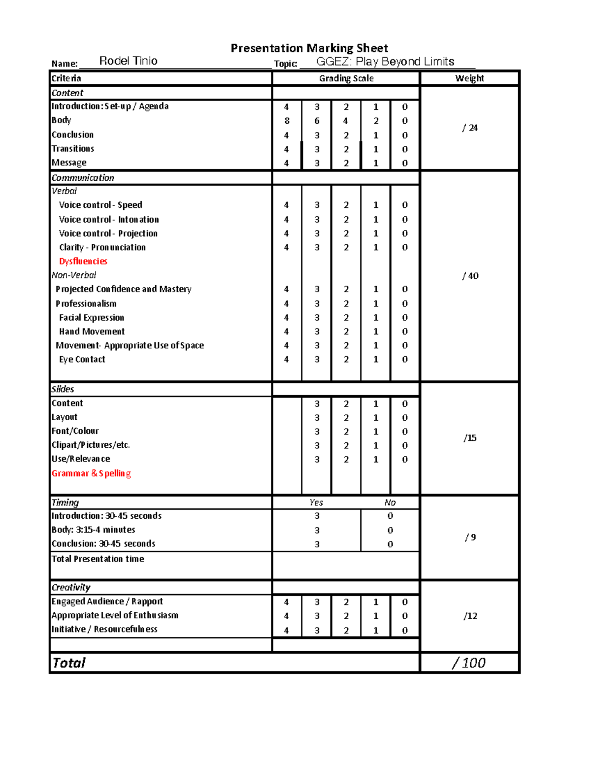 ADM 2381 Presentation Marking Sheet - Name ...