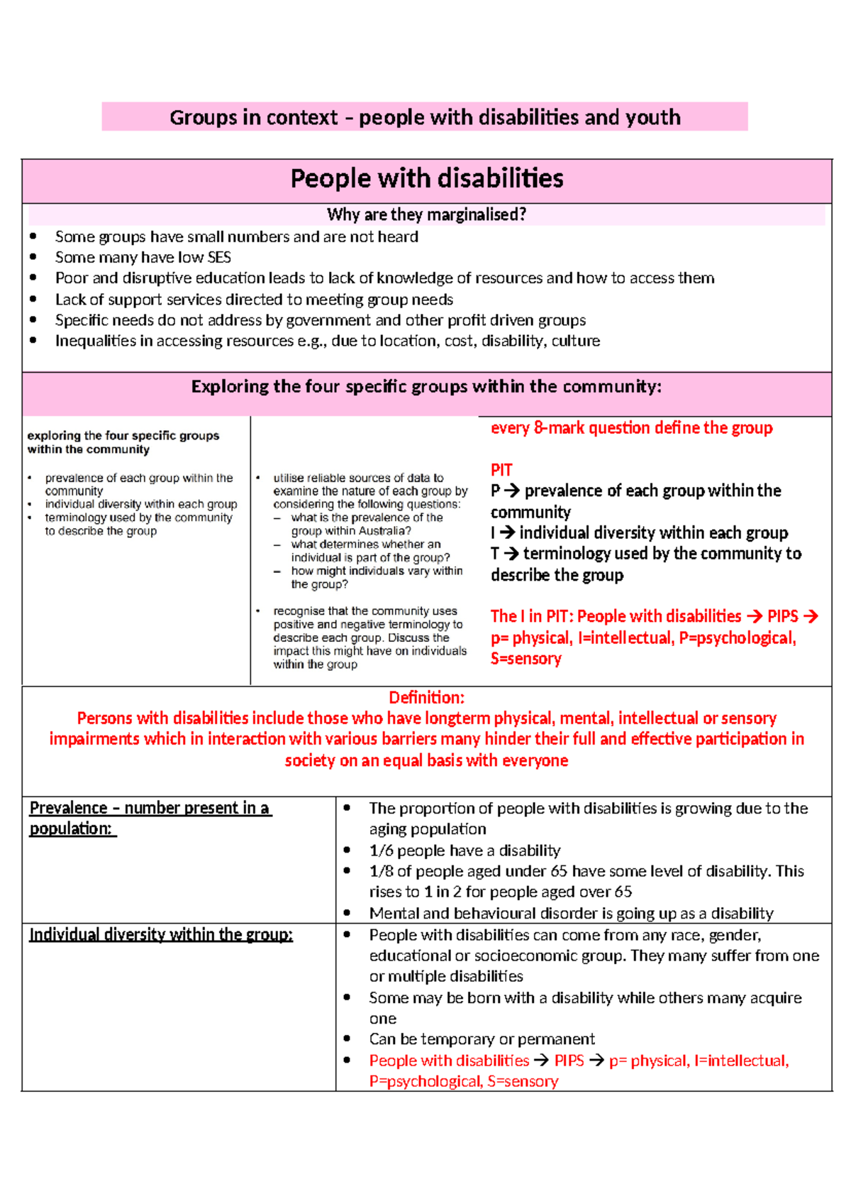 Groups in context - , due to location, cost, disability, culture ...