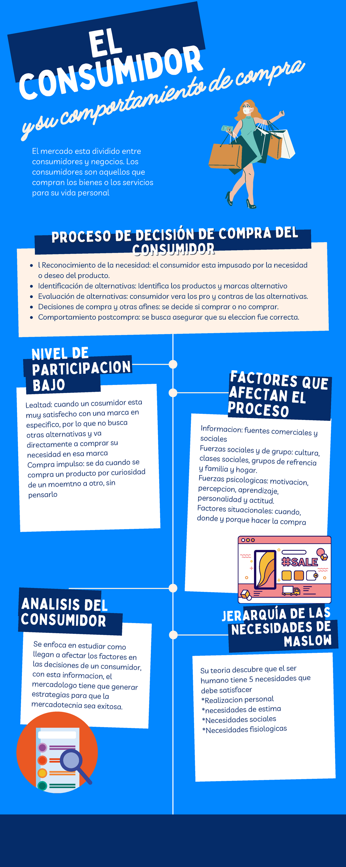 Mercadotecnia-Grupo N5 - COMPORTAMIENTO DE COMPRA DEL CONSUMIDOR Y DE LAS  EMPRESAS 1. MERCADOS DE - Studocu