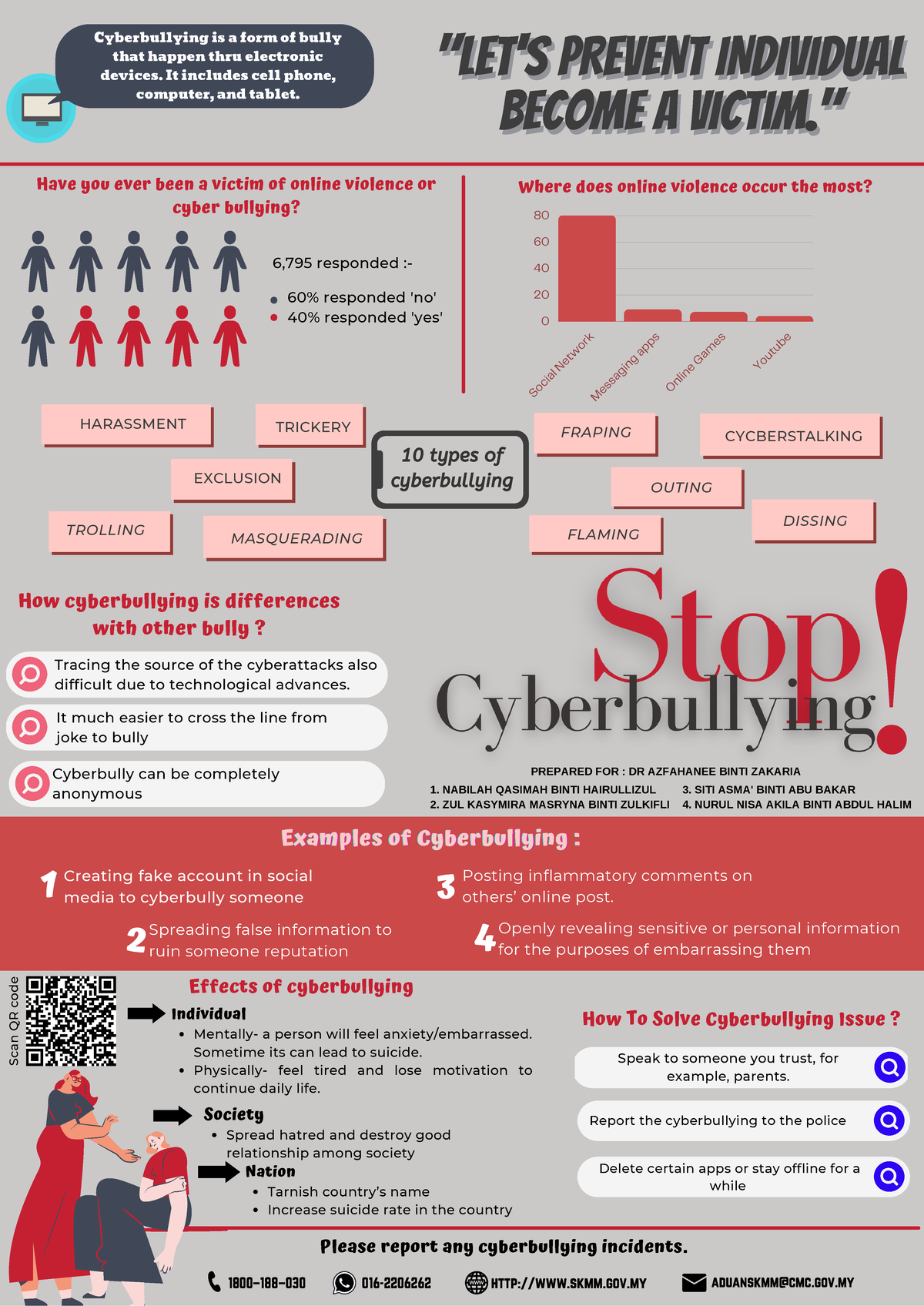 research proposal of cyberbullying