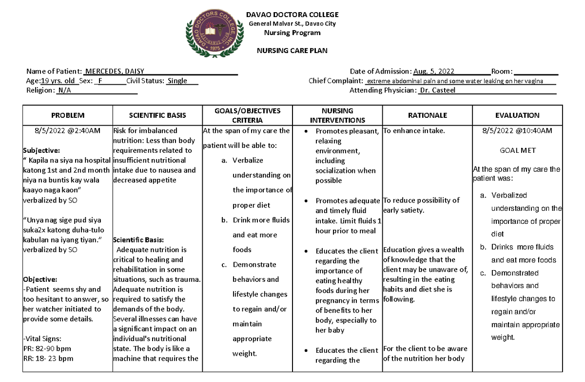 BANG-AY NCP - ANTEPARTUM NURSING CARE PLAN - DAVAO DOCTORA COLLEGE ...