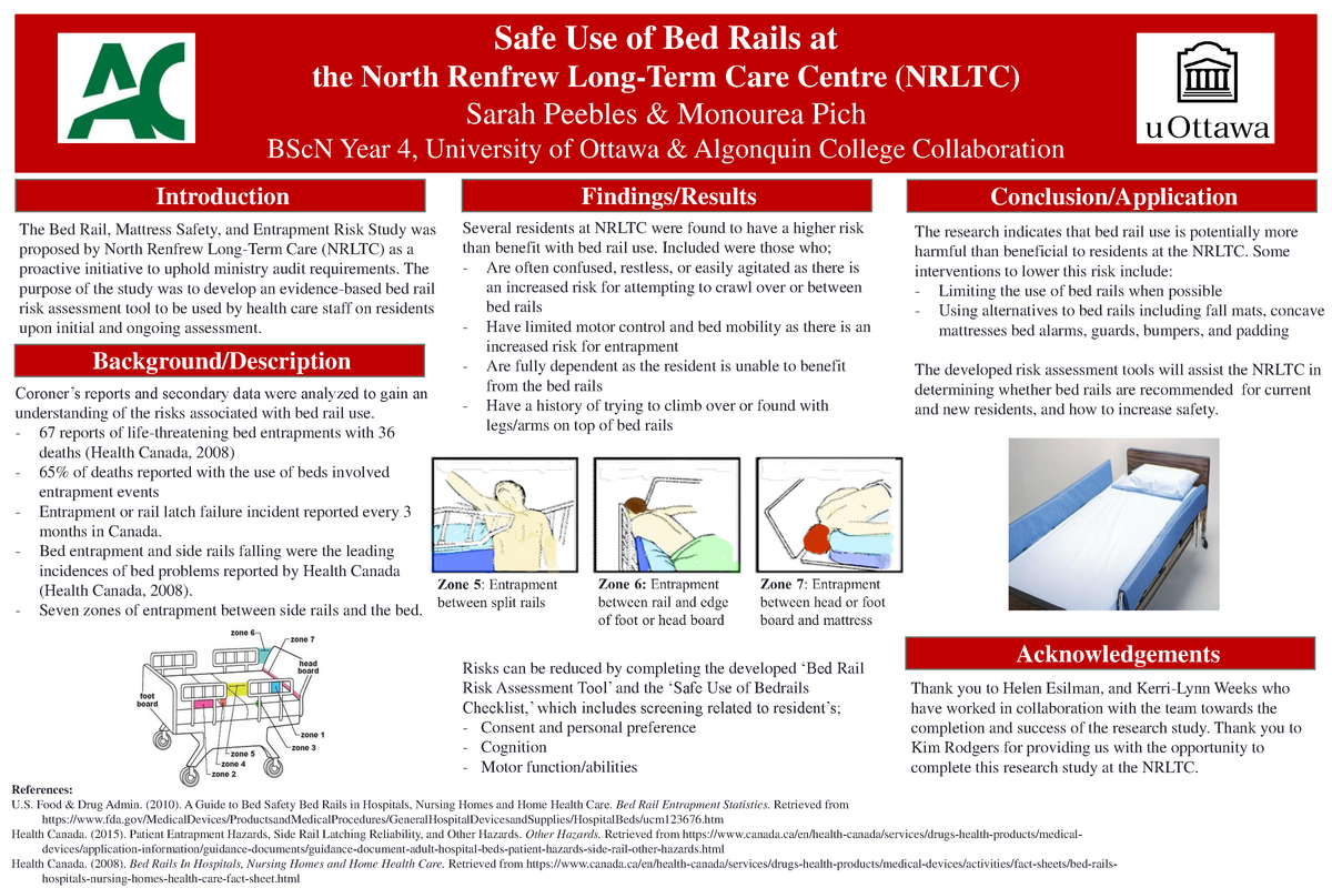 Poster On Bedrail Risk Assessment Safe Use Of Bed Rails At The North Renfrew Long Term Care 