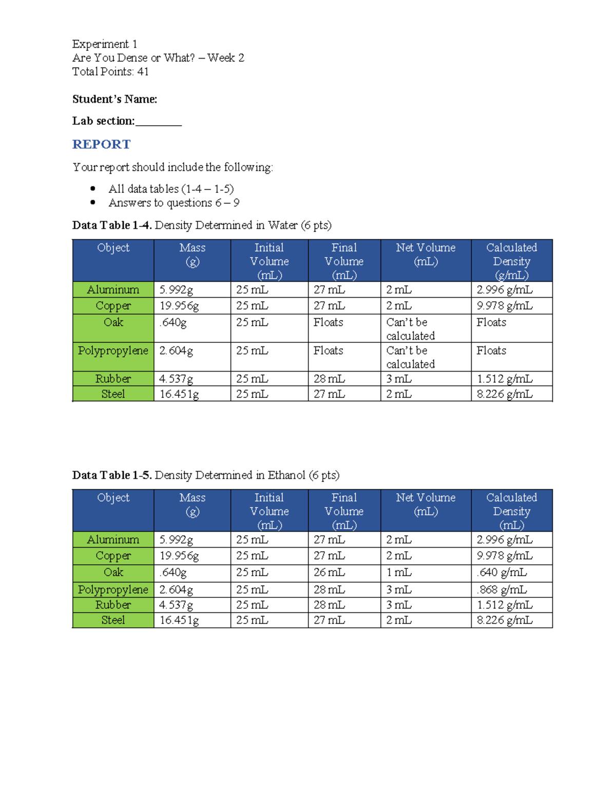 Exp. 1 Are you Dense or What week 2 Experiment 1 Are You Dense or