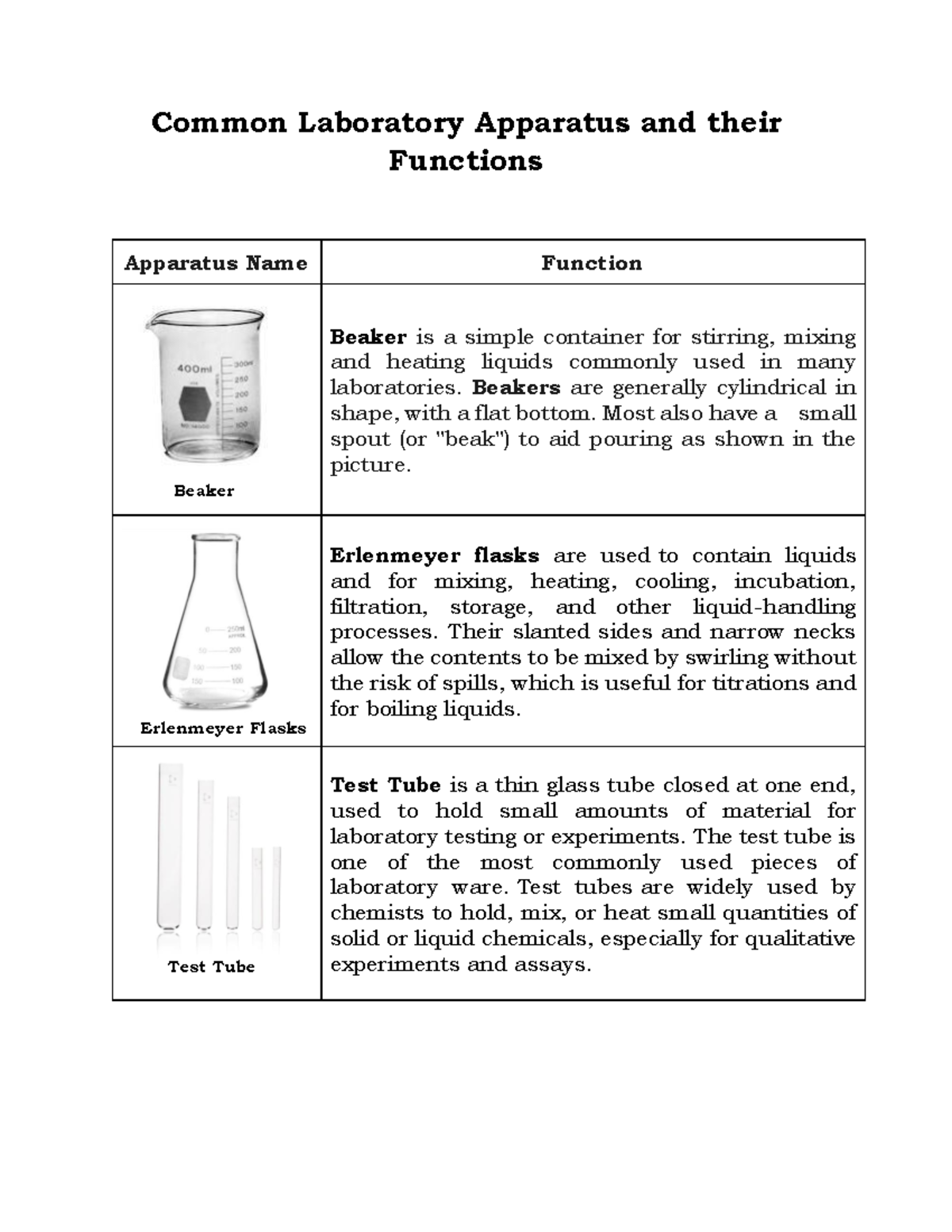 10 Laboratory Apparatus And Their Functions Design Talk