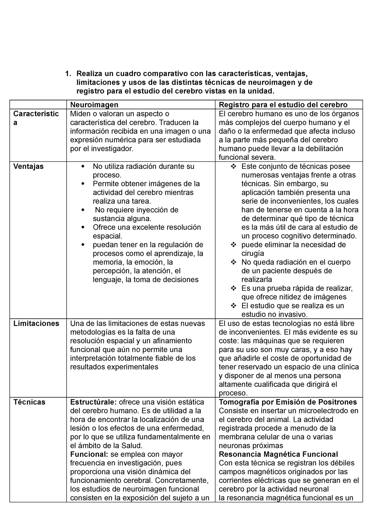 Actividad Cuadro Comparativo Sobre Las Ventajas Y Desventajas De The