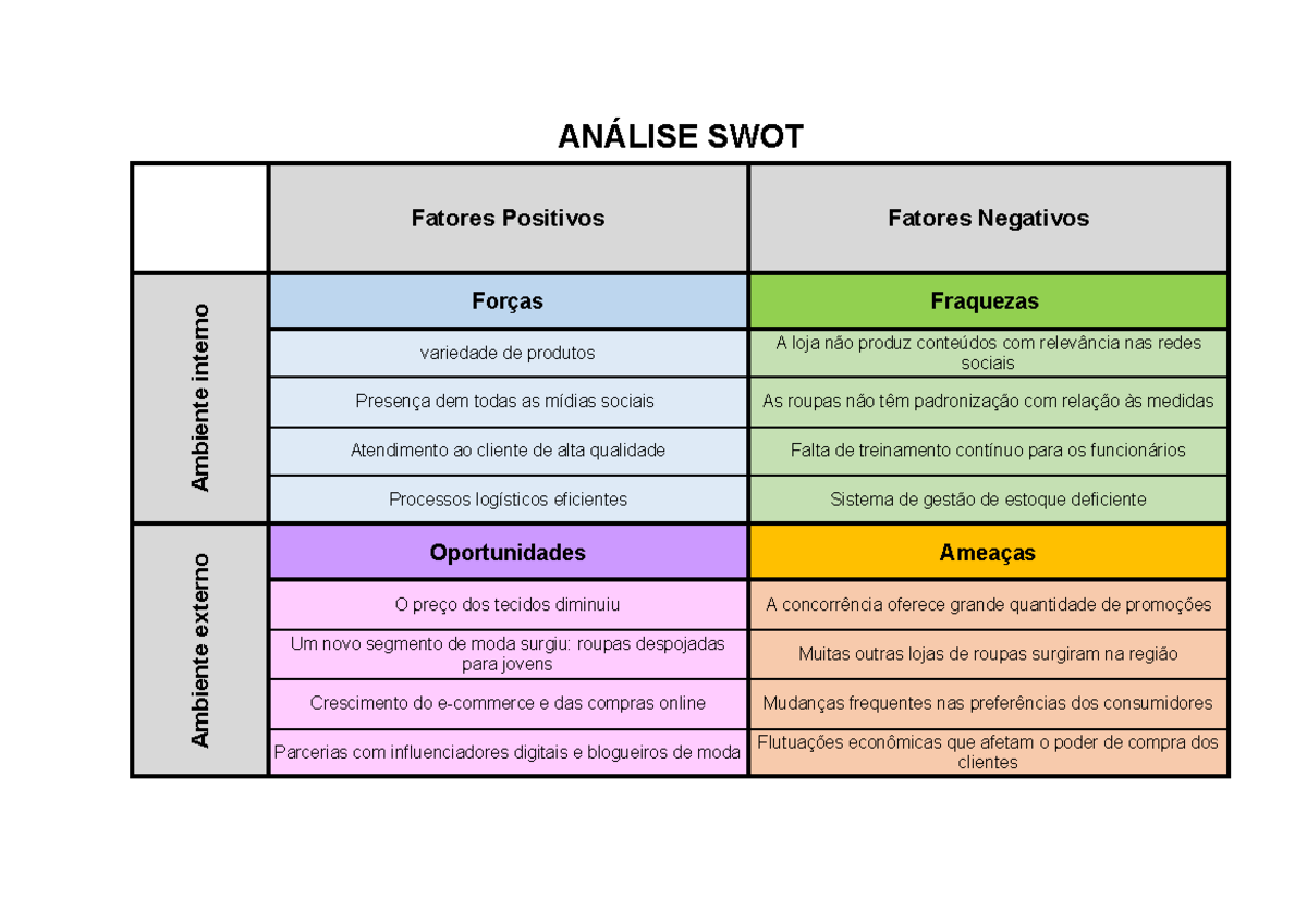 Atividade 2 matriz swot - ANÁLISE SWOT Fatores Positivos Fatores ...