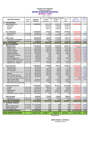 423779157 1 Statement of Financial Position docx - Chapter 1 Statement ...