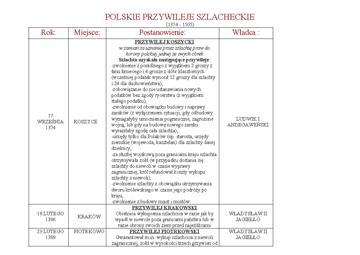 Przywileje Szlacheckie Od 1374 Do 1505 Polskie- Przywileje- Szlacheckie - POLSKIE PRZYWILEJE SZLACHECKIE (1374