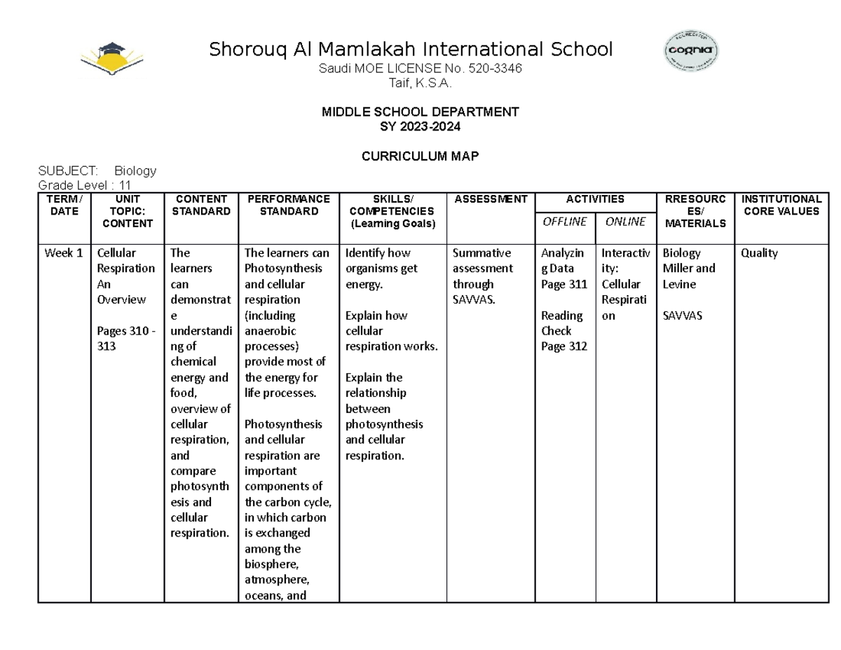 C.Map Biology 11 2nd Term Shorouq Al Mamlakah International School