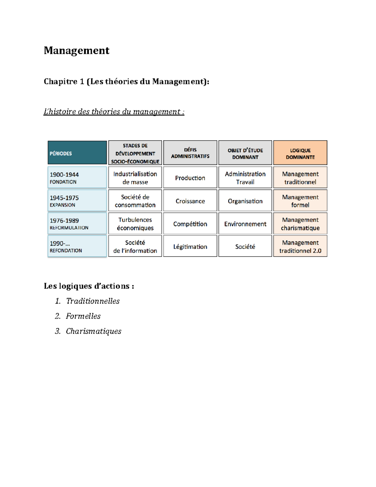 Management notequiz 1 - Management Chapitre 1 (Les théories du ...