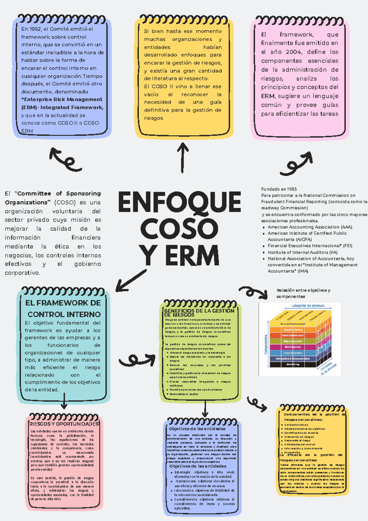 COSO Y ERM - Resumen normas internacionales de auditoria - ENFOQUE COSO ...