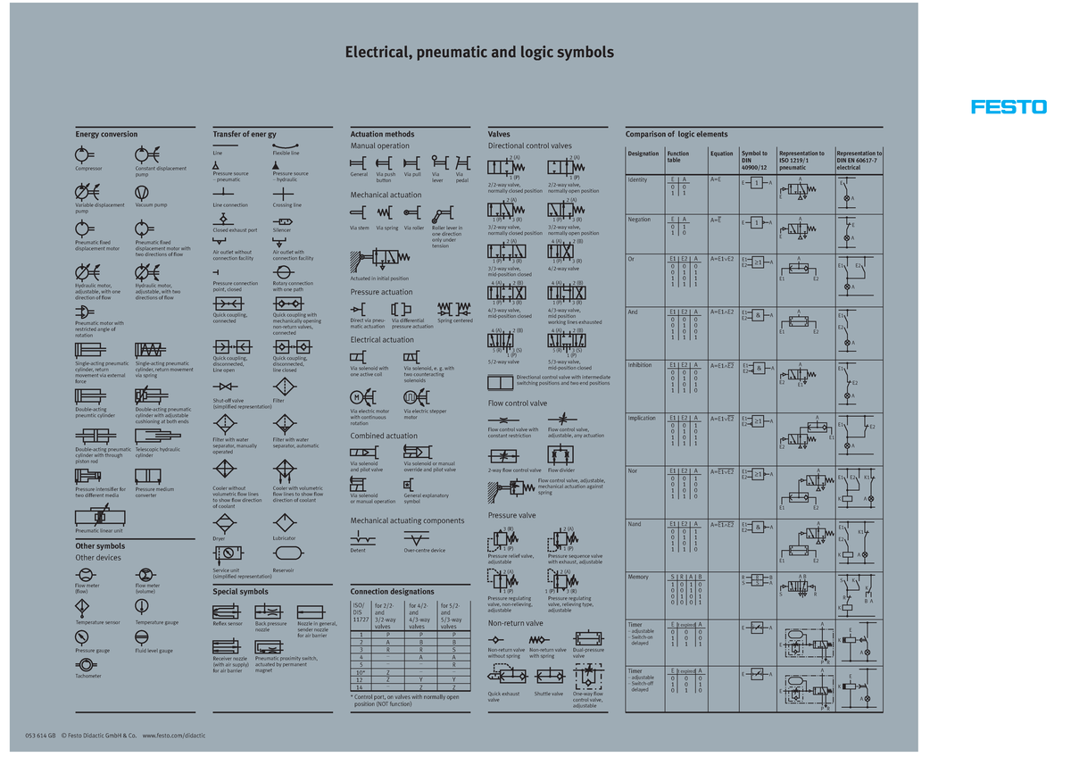 Electrical Pneumatic and Logic Symbols - Nand Nor Inhibition Negation ...