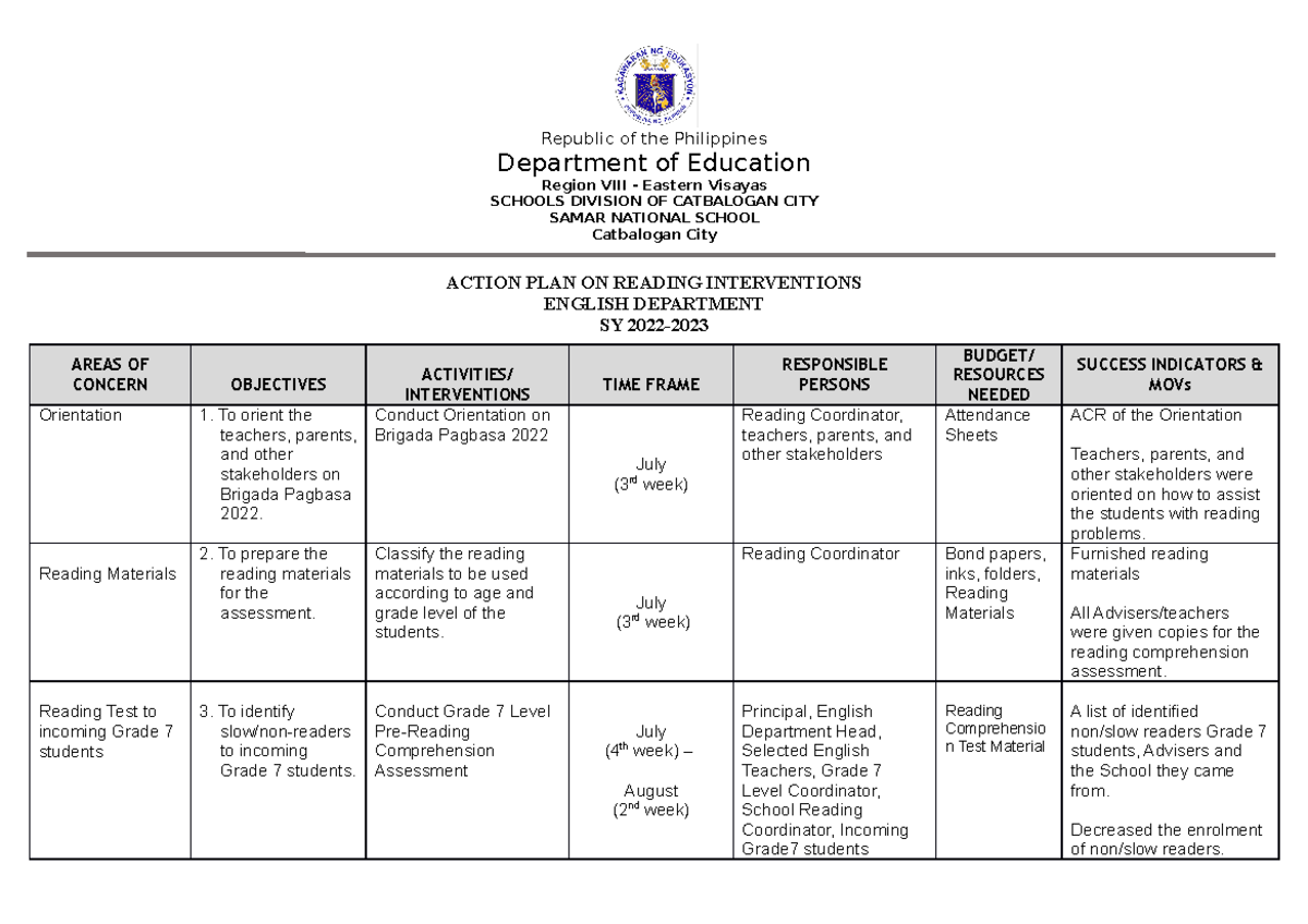 Action Plan Reading Interventions SY 2022 2023 - Republic of the ...