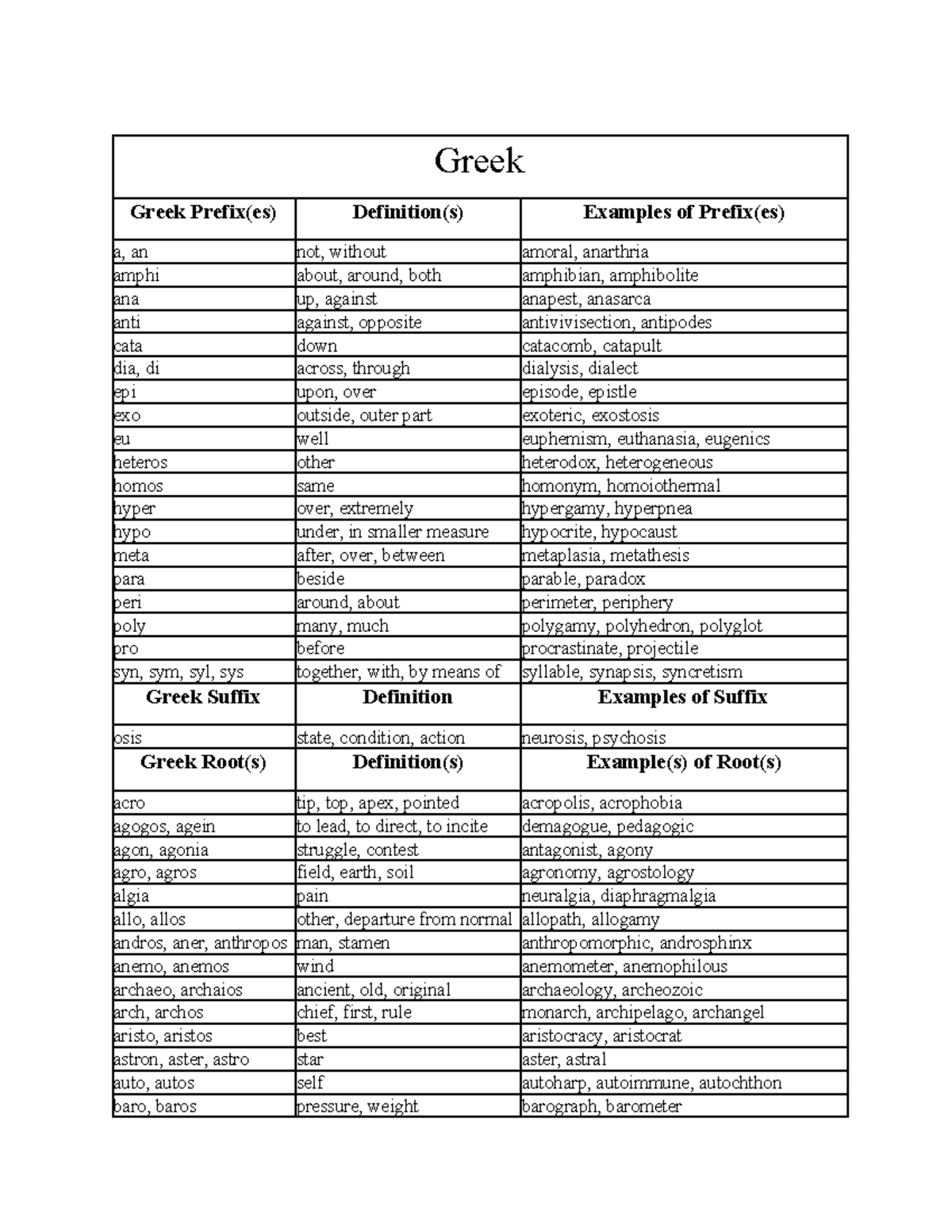 english-12-greek-roots-greek-greek-prefix-es-definition-s