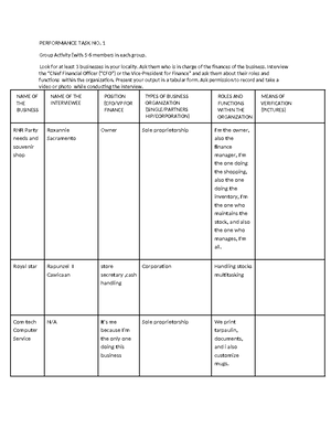 BUS. Finance (PT - Performance task - TASK 1 (Major role of Individuals ...
