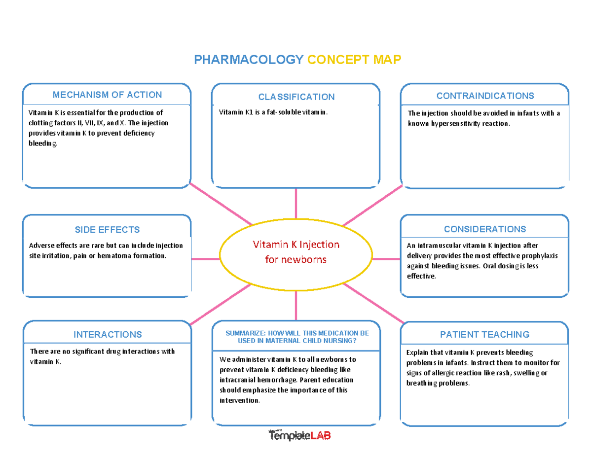 Vitamin K Injection for newborns 6 Matthew Hamlet MECHANISM OF