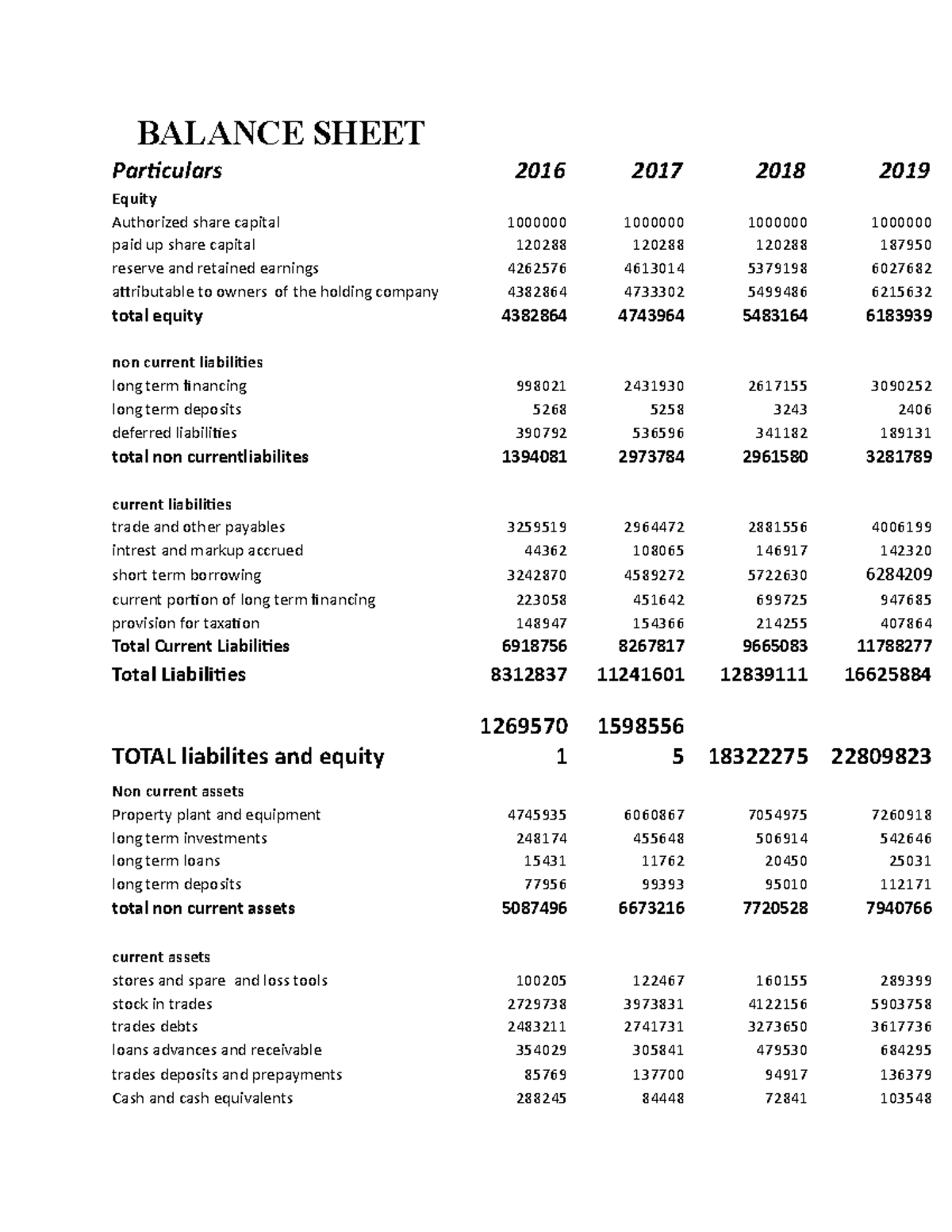 Accounting horizontal and vertical analysis BALANCE SHEET Particulars