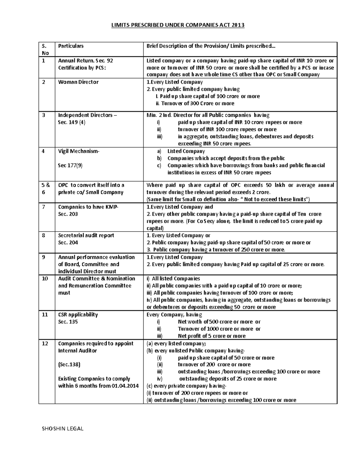 various-limits-companies-act-limits-prescribed-under-companies-act