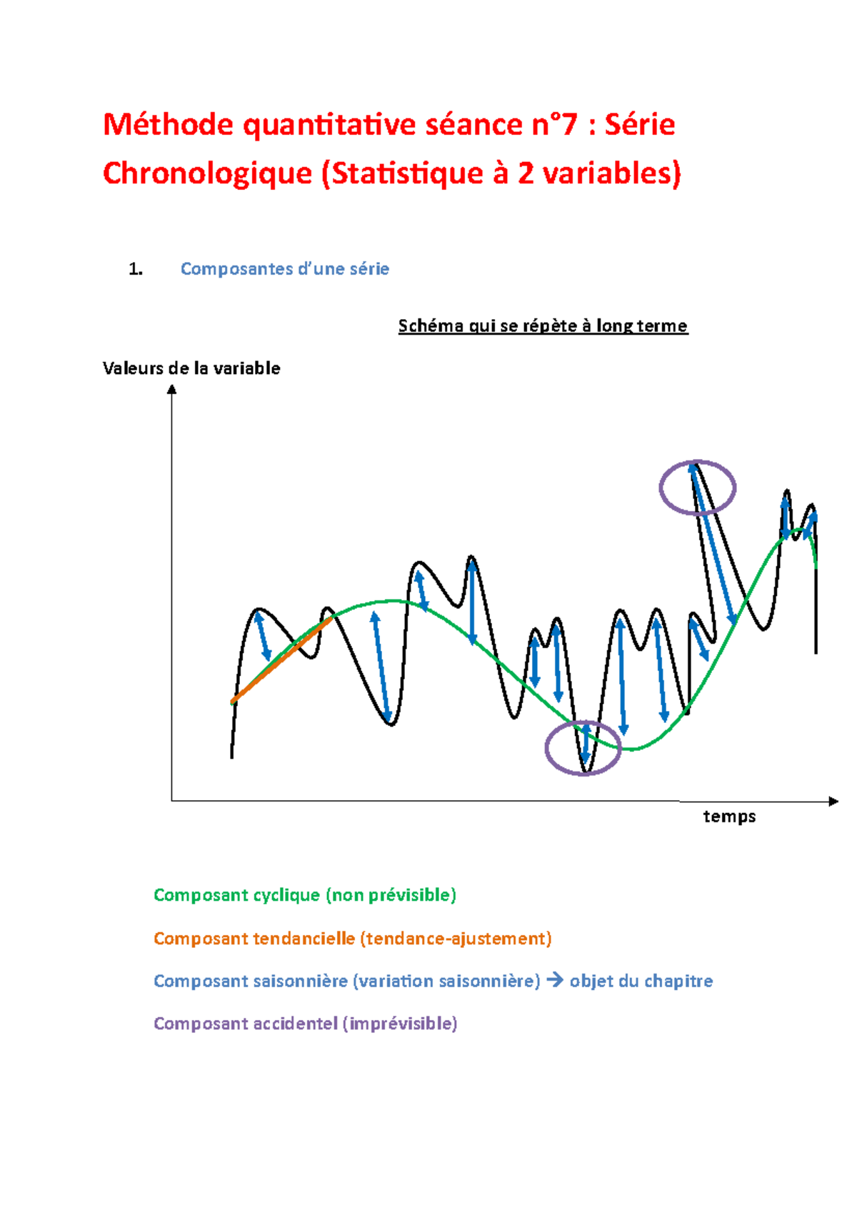 Méthode quantitative séance n°7 - Méthode quantitative séance n°7 ...