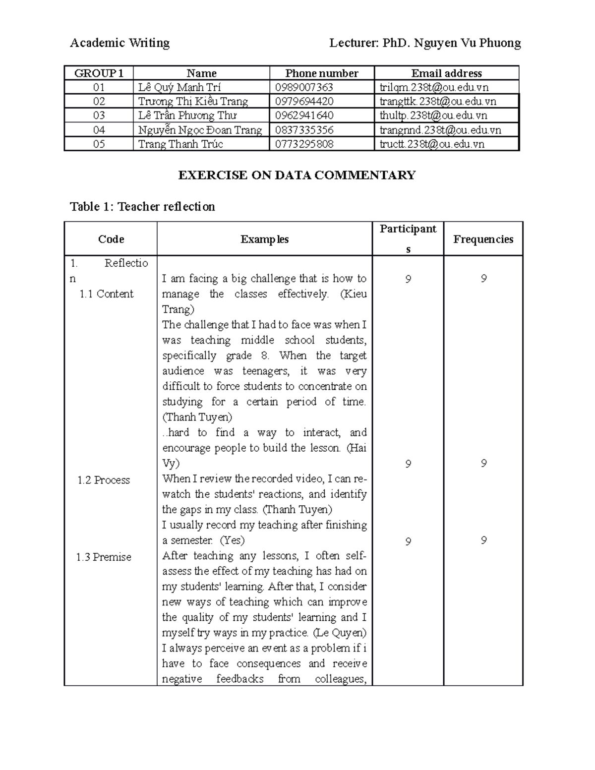 G1 Exercise on Data Commentary - sample - GROUP 1 Name Phone number ...