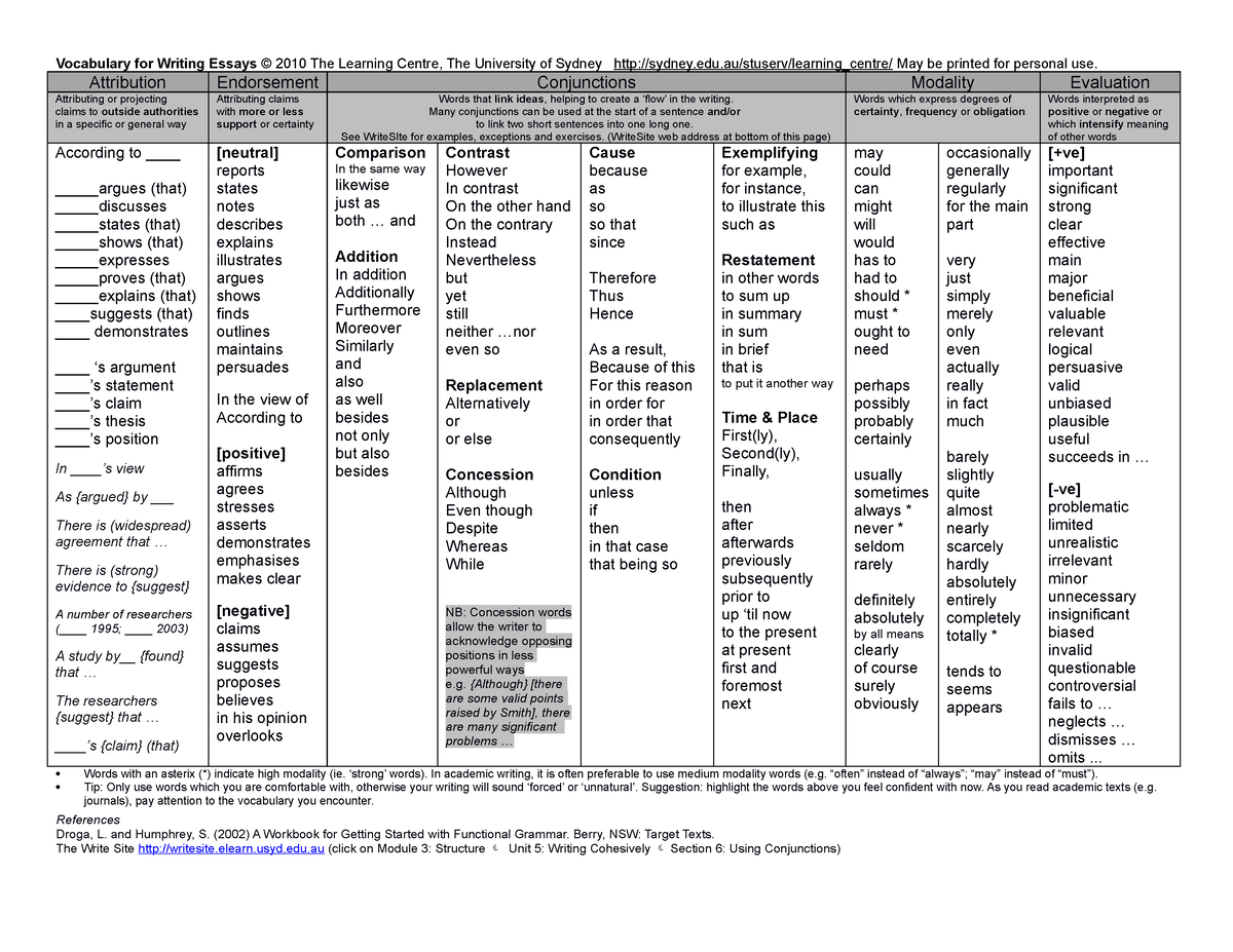 vocab for english essay