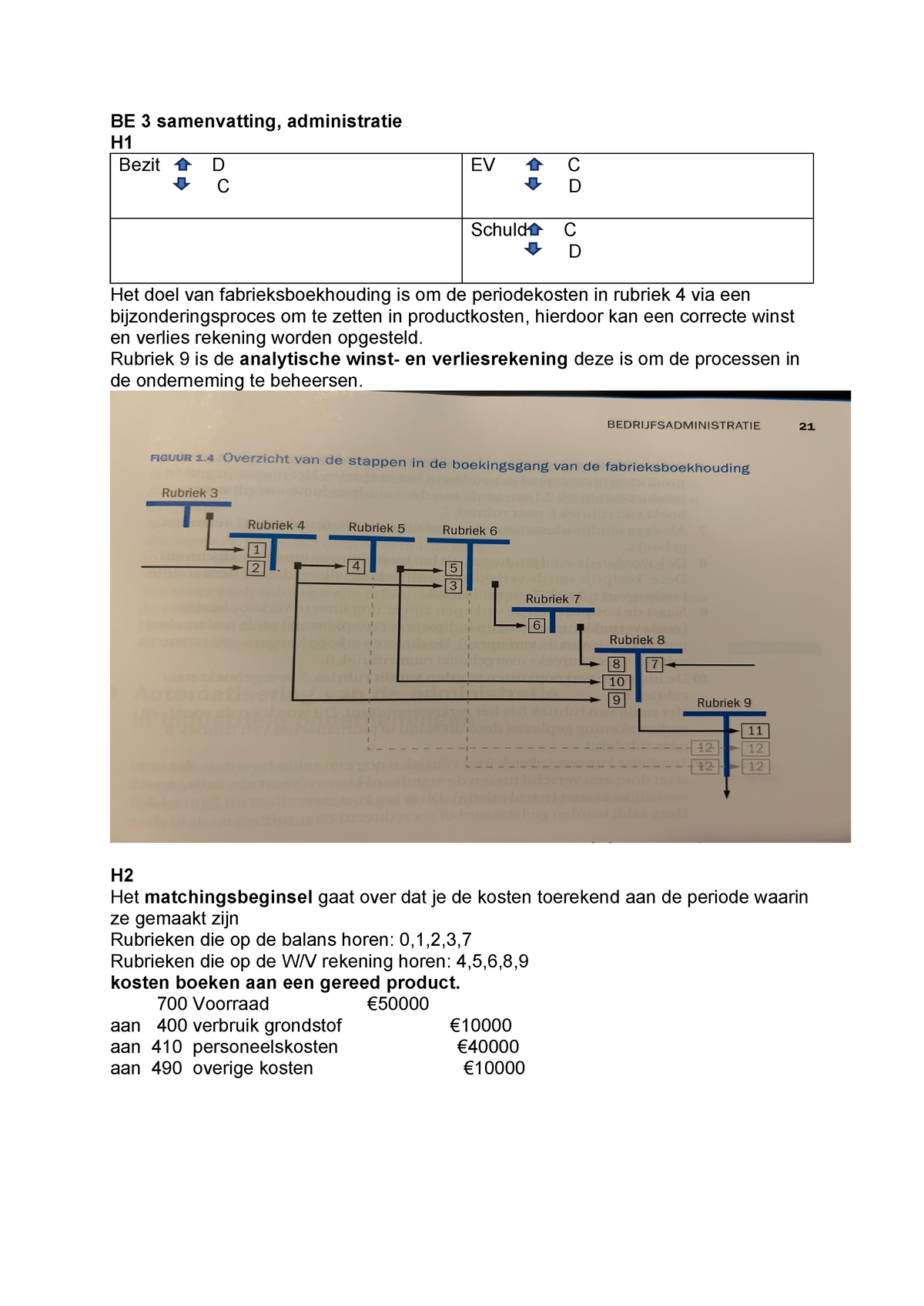 BE 3 Samenvatting - Boekhouden Geboekstaafd 2 - BE 3 Samenvatting ...