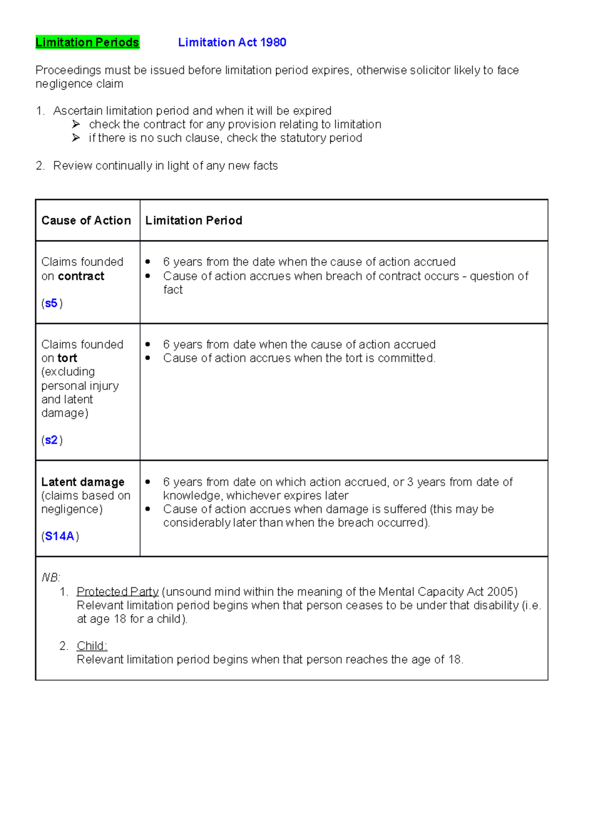 3. Limitation Periods Latent damage (claims based on negligence