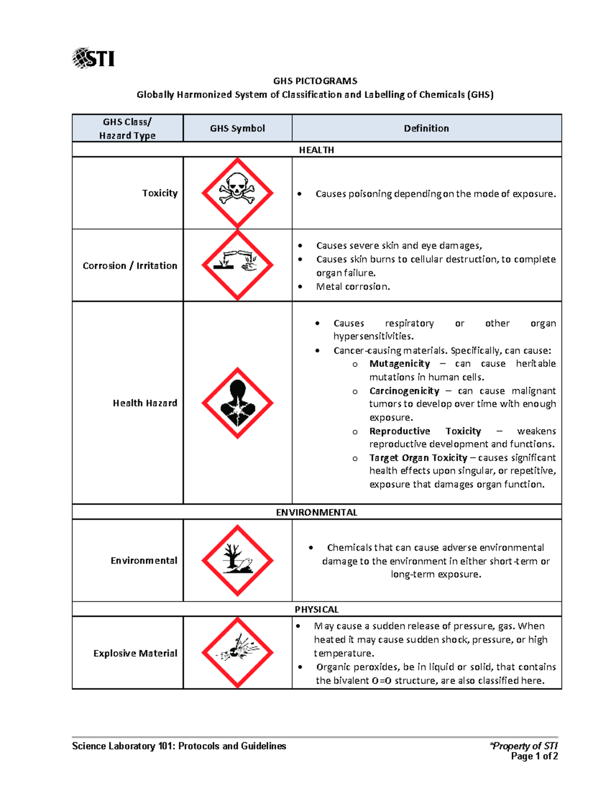 GHS Pictograms - laboratory protocols - Science Laboratory 101 ...