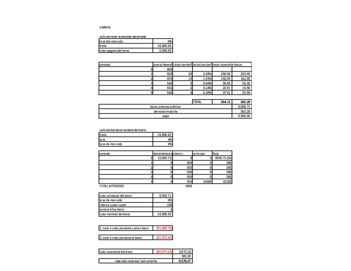 Excel CASO 8 - CASO LUCA - CASO 8. calculo valor razonable dereivado