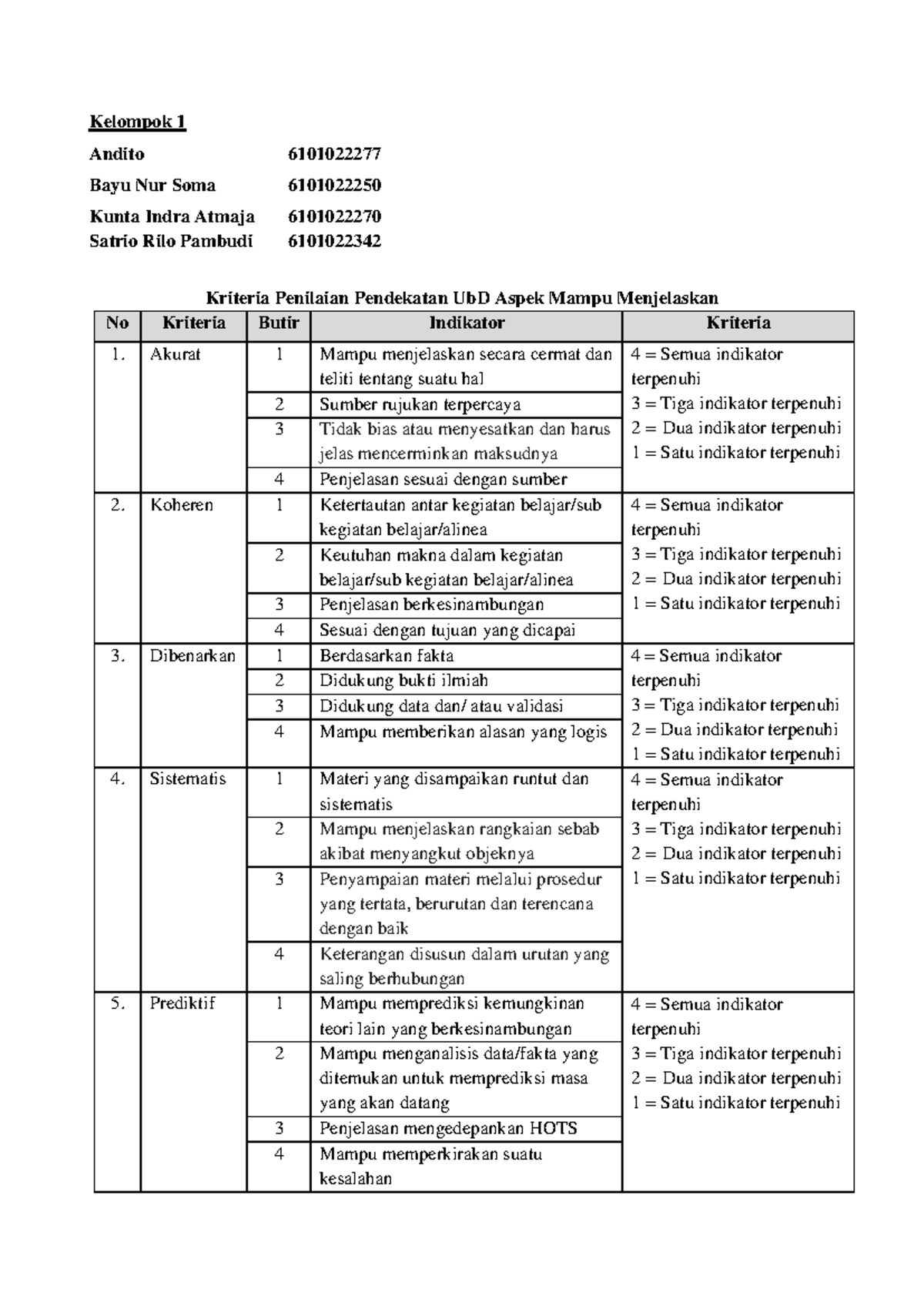 T4 - Ruang Kolaborasi - Perancangan Dan Pengembangan Kurikulum (PPK ...