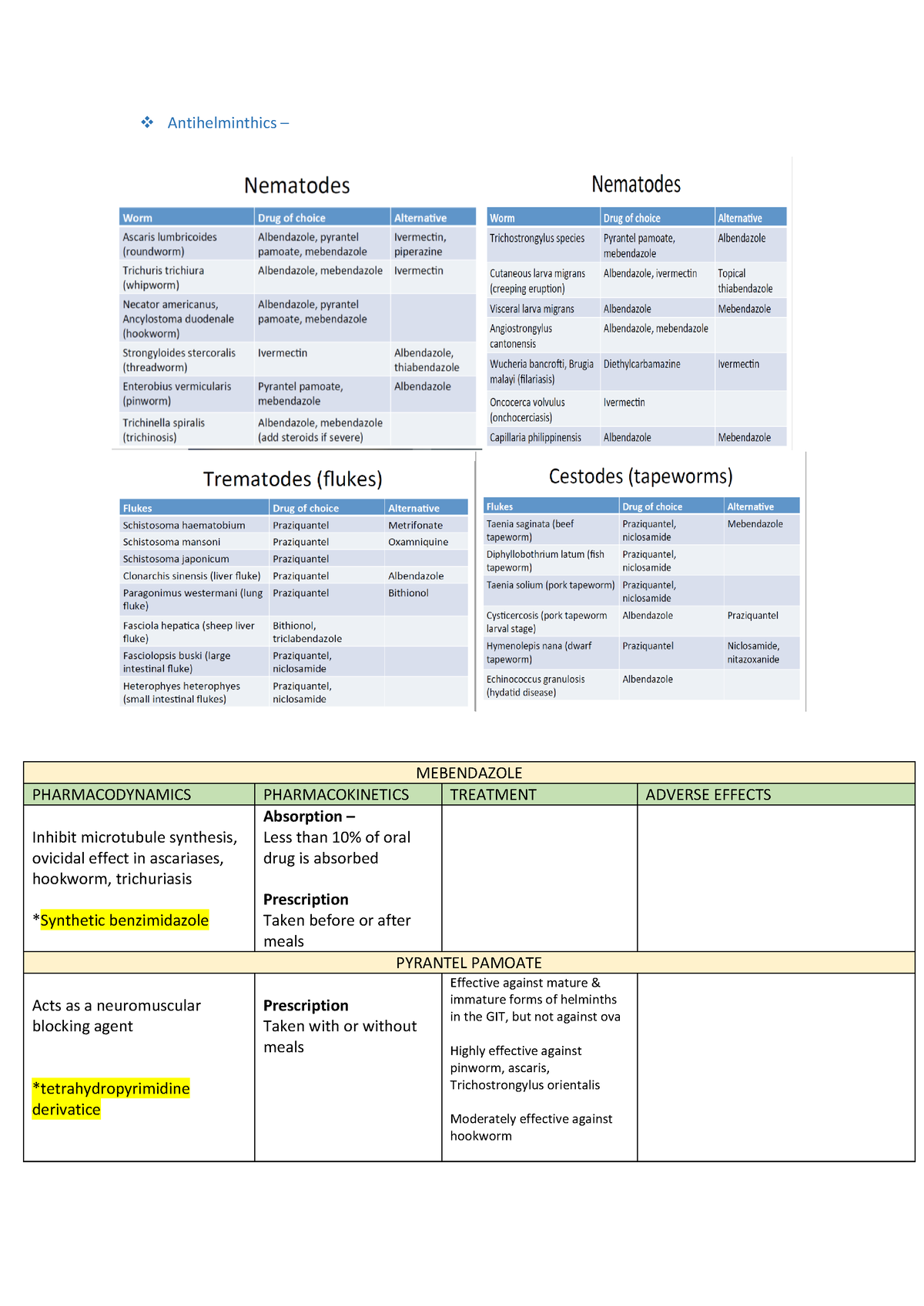 Antihelminthics & Antifungals - Antihelminthics – MEBENDAZOLE ...