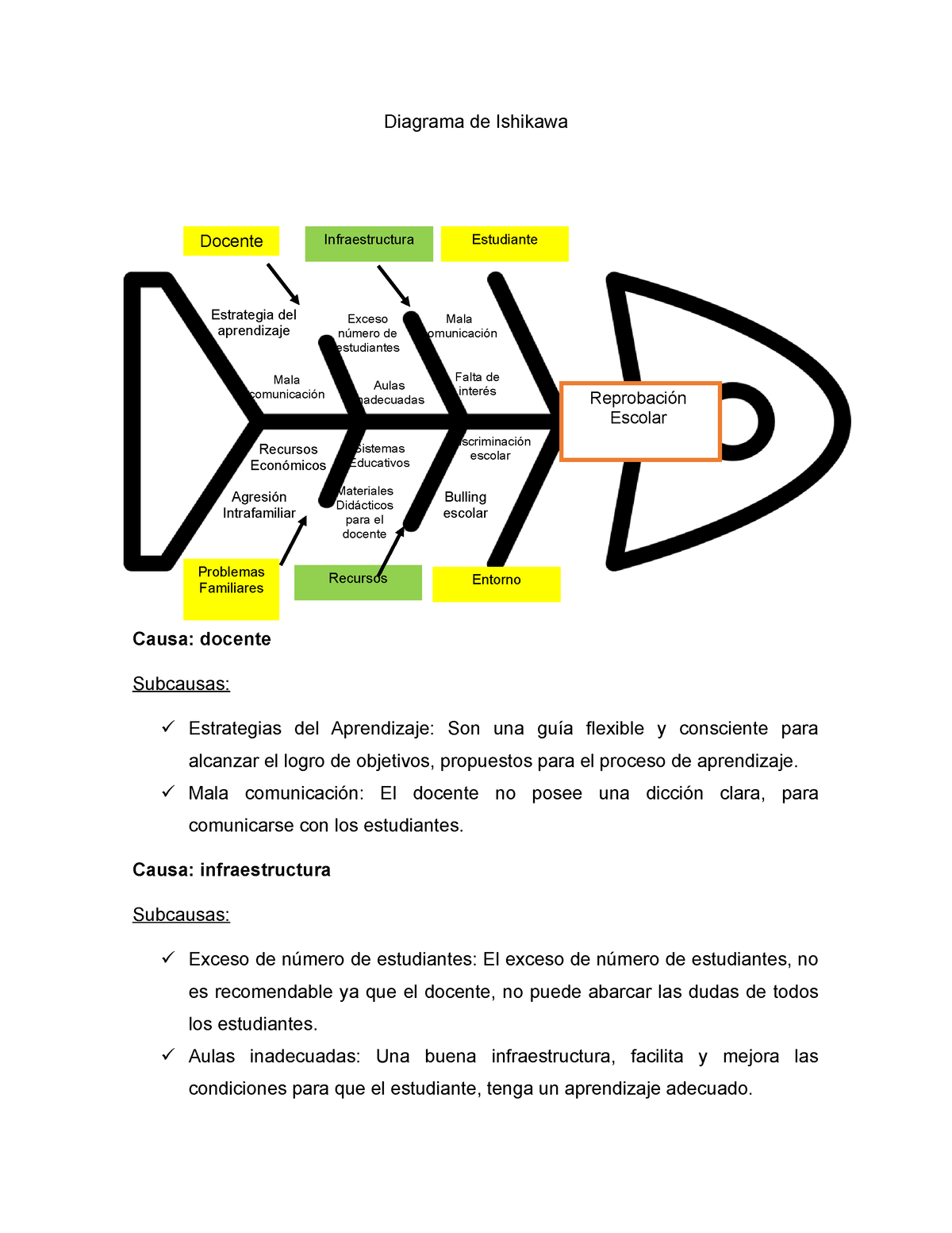 Diagrama De Ishikawa Diagrama De Ishikawa Causa Docente Subcausas