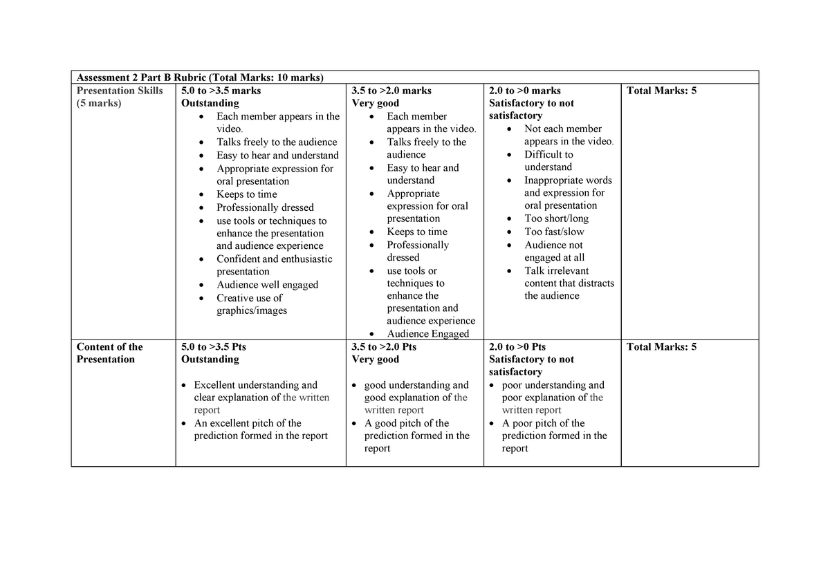 Part B Rubric-1 With Complete Details Of The Requirement Of The Essay ...