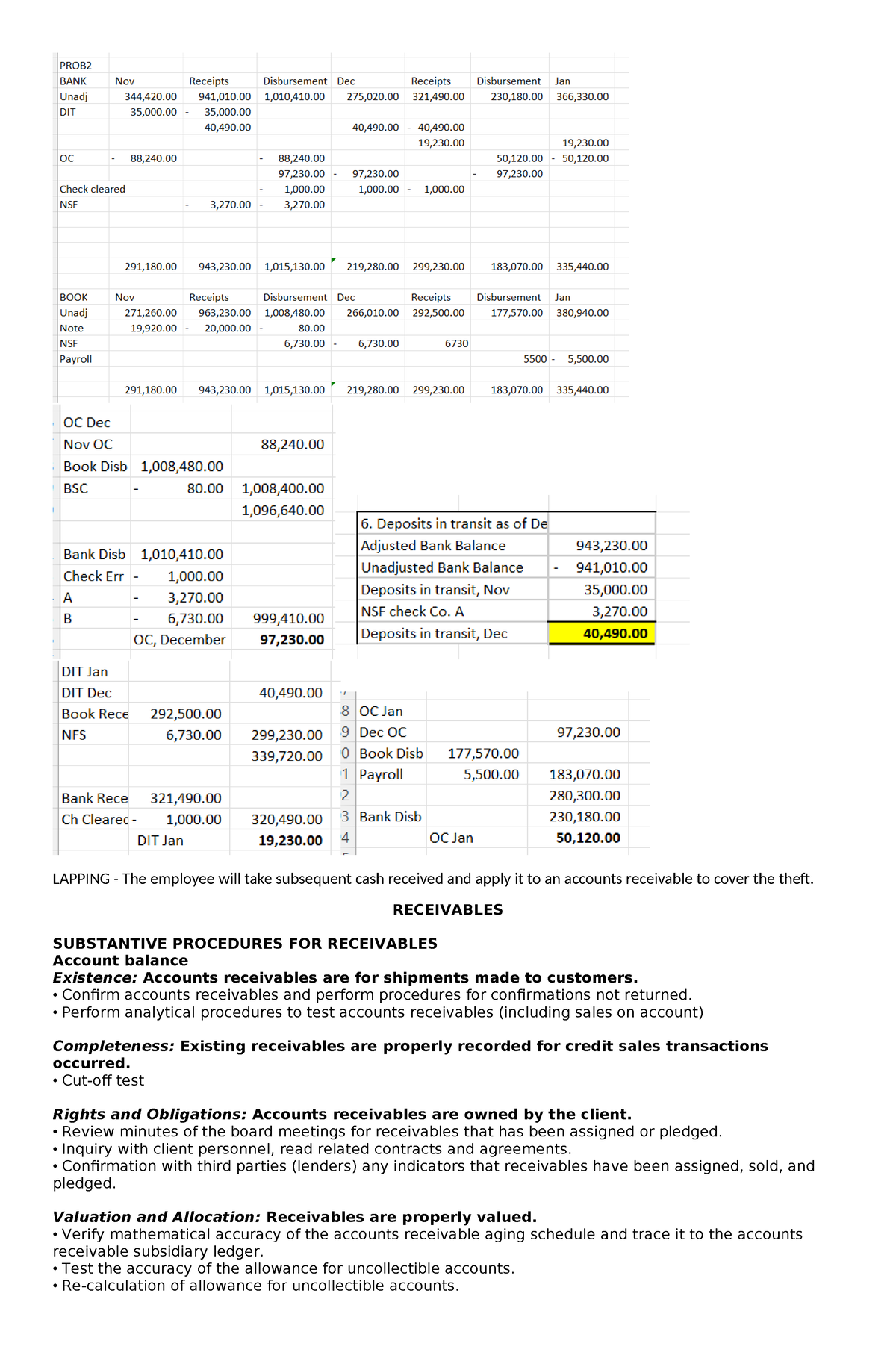 Audit Receivables - secret - LAPPING - The employee will take ...