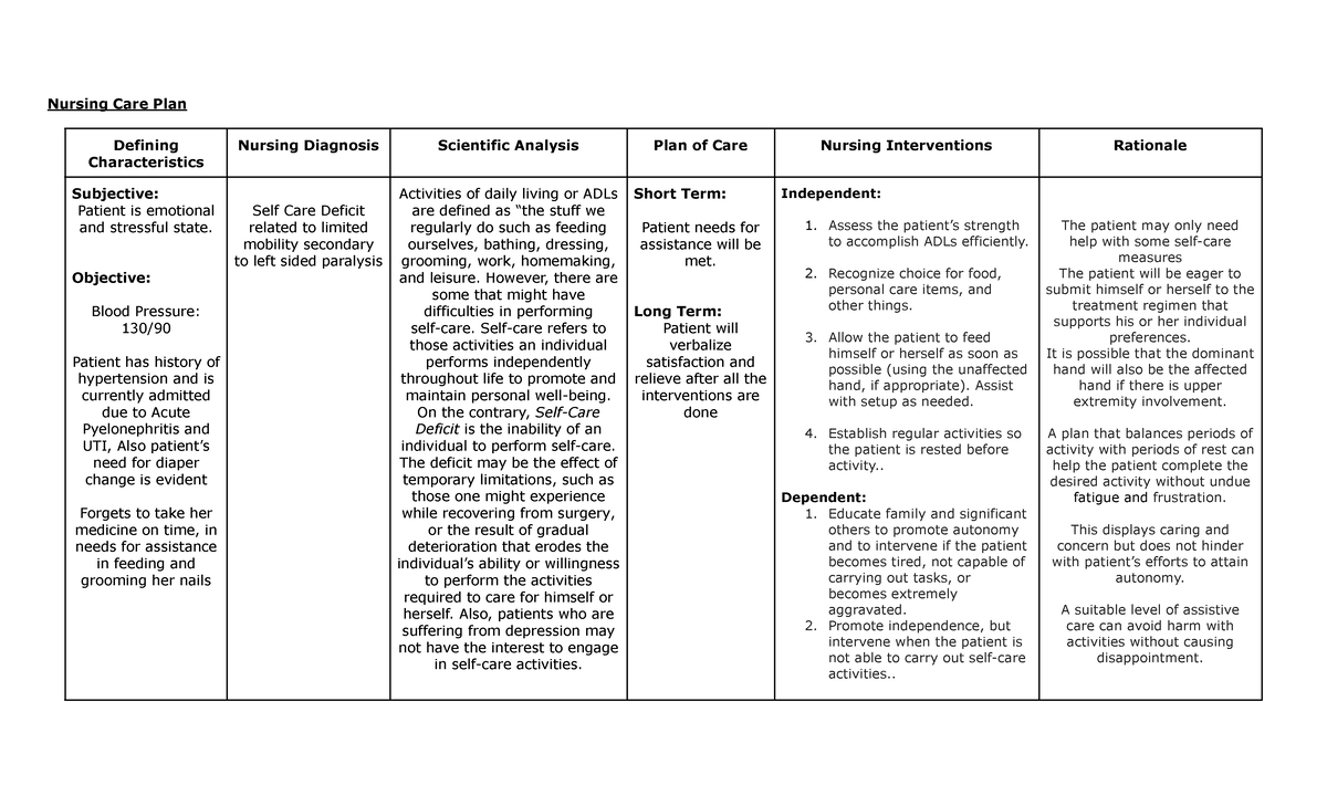 NCP-CVA post - Nursing Care Plan Defining Characteristics Nursing ...