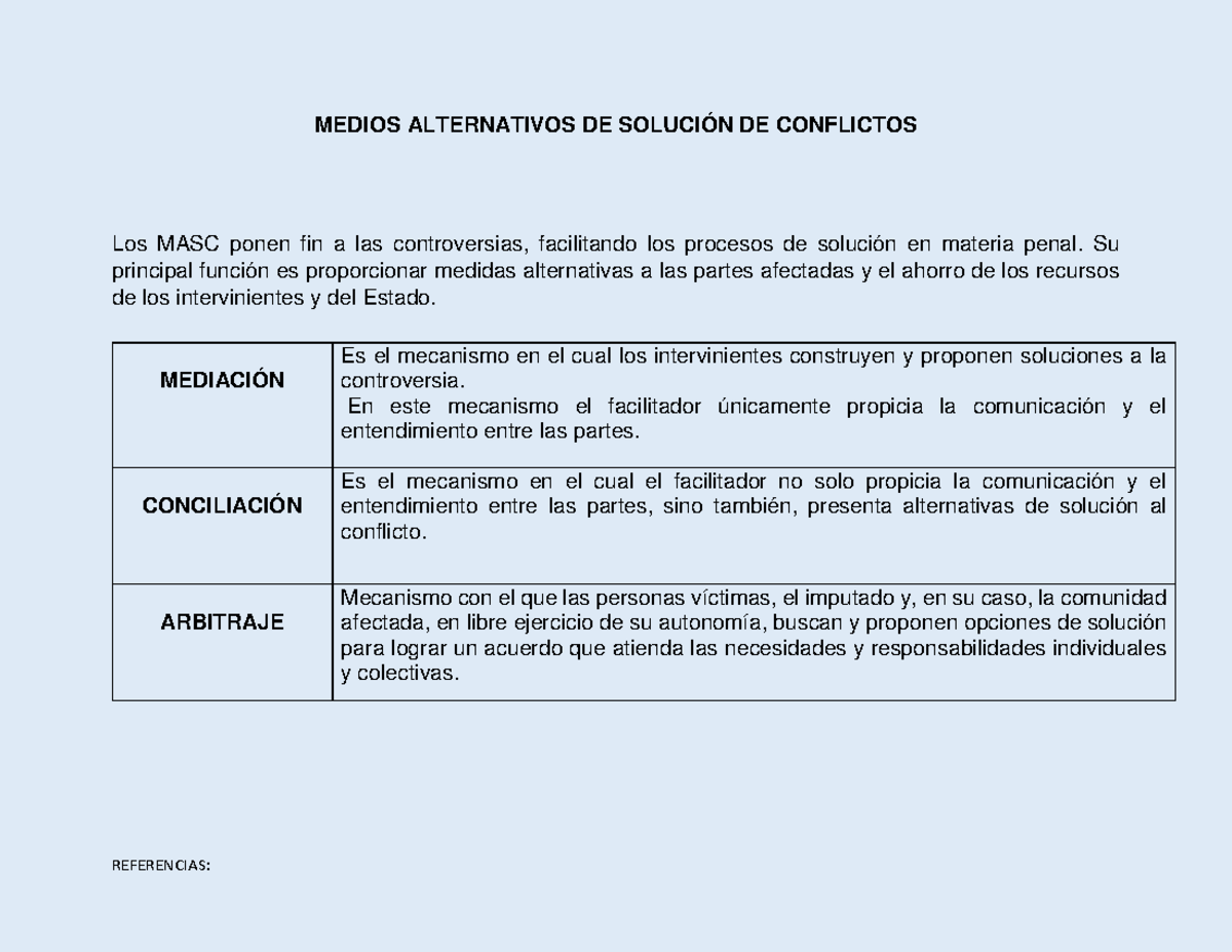 Métodos Alternativos De Solución De Conflictos Pdf www.studocu.com