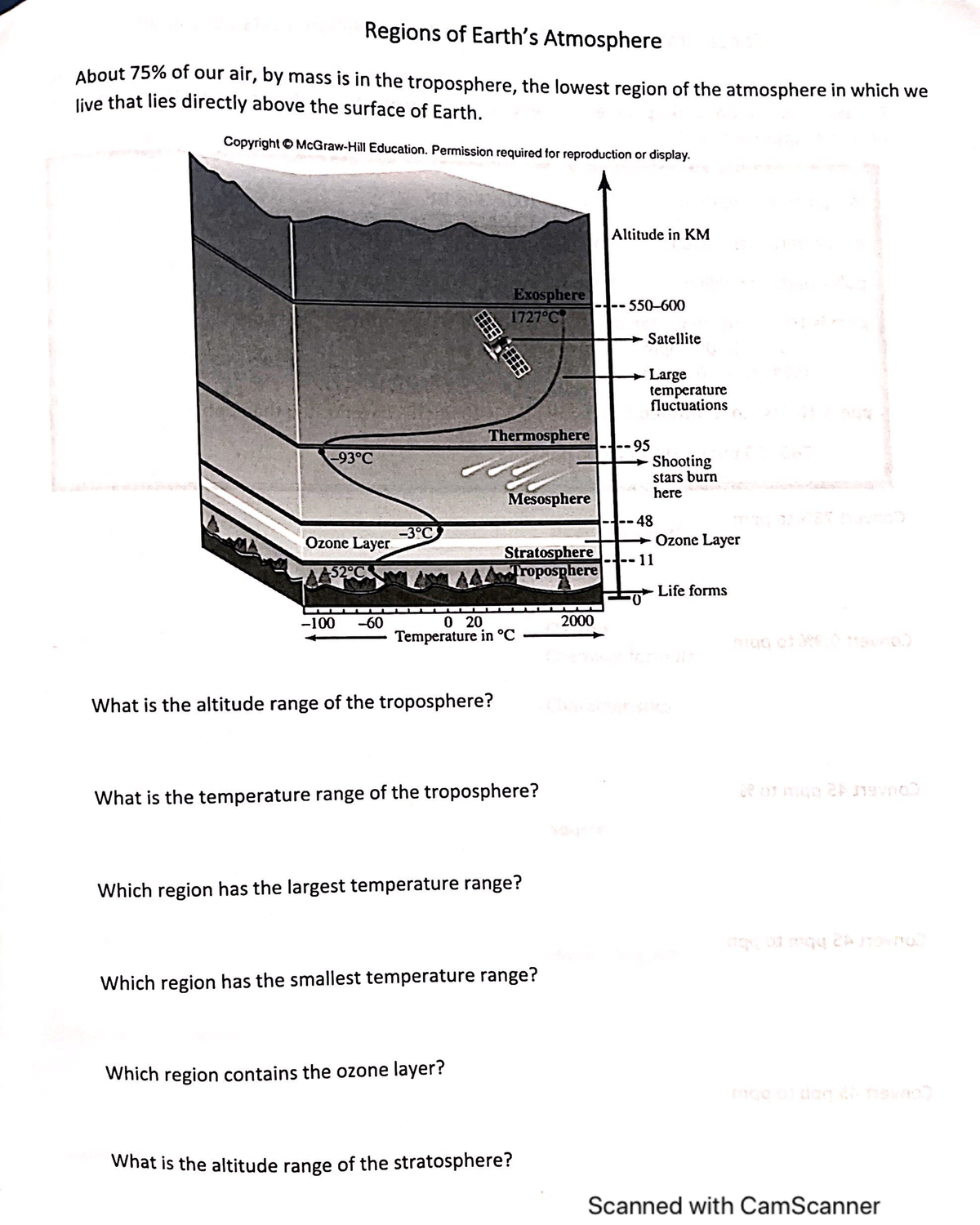 Regions of the atmosphere- green chemist - CHEM 9 - Studocu