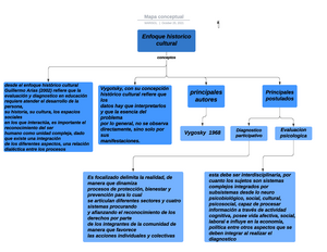 Mapa conceptual - diagnostico psicologico mapa del enfoque sistemico -  Diagnósticos psicológicos - Studocu