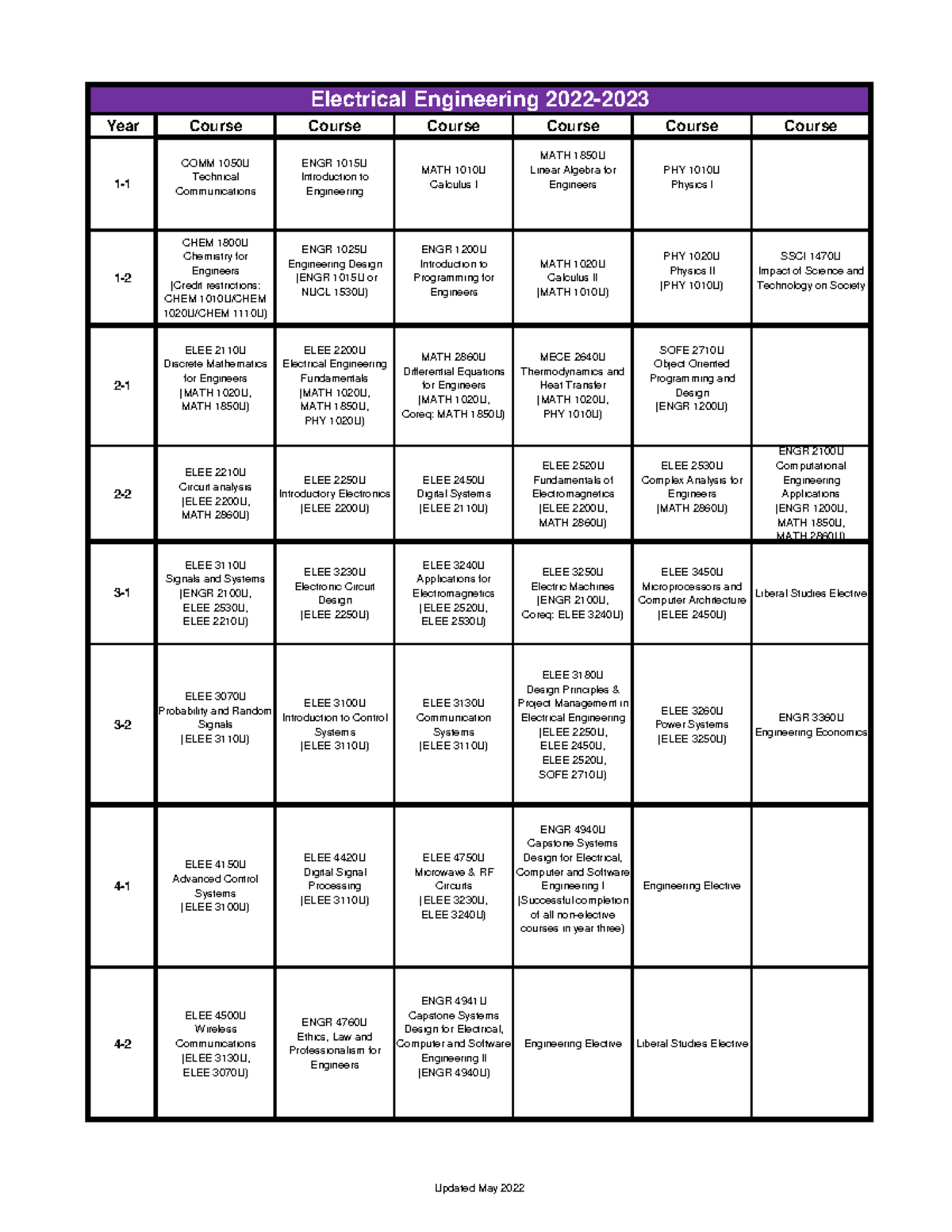 Electrical engineering 2022 2023 - Electrical Machine II - AIUB - Studocu