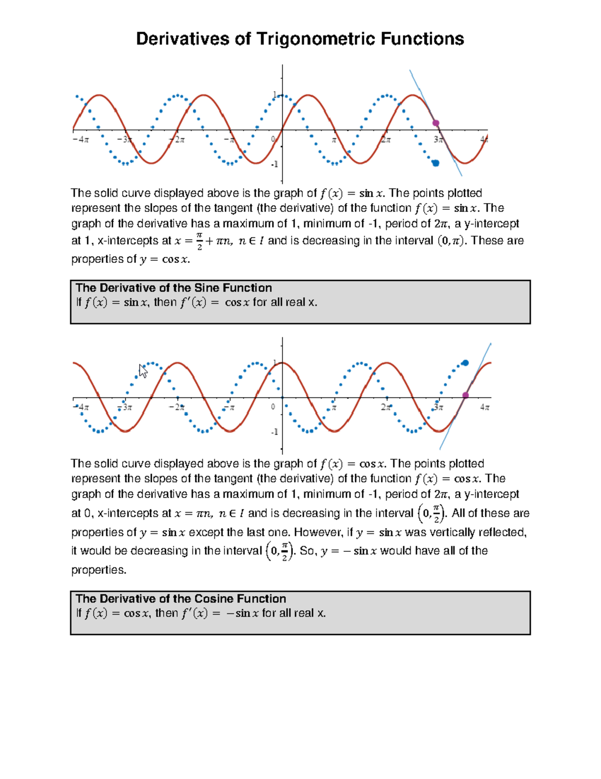 U08 - L05 - Derivatives of Trigonometric Functions Note - Derivatives ...