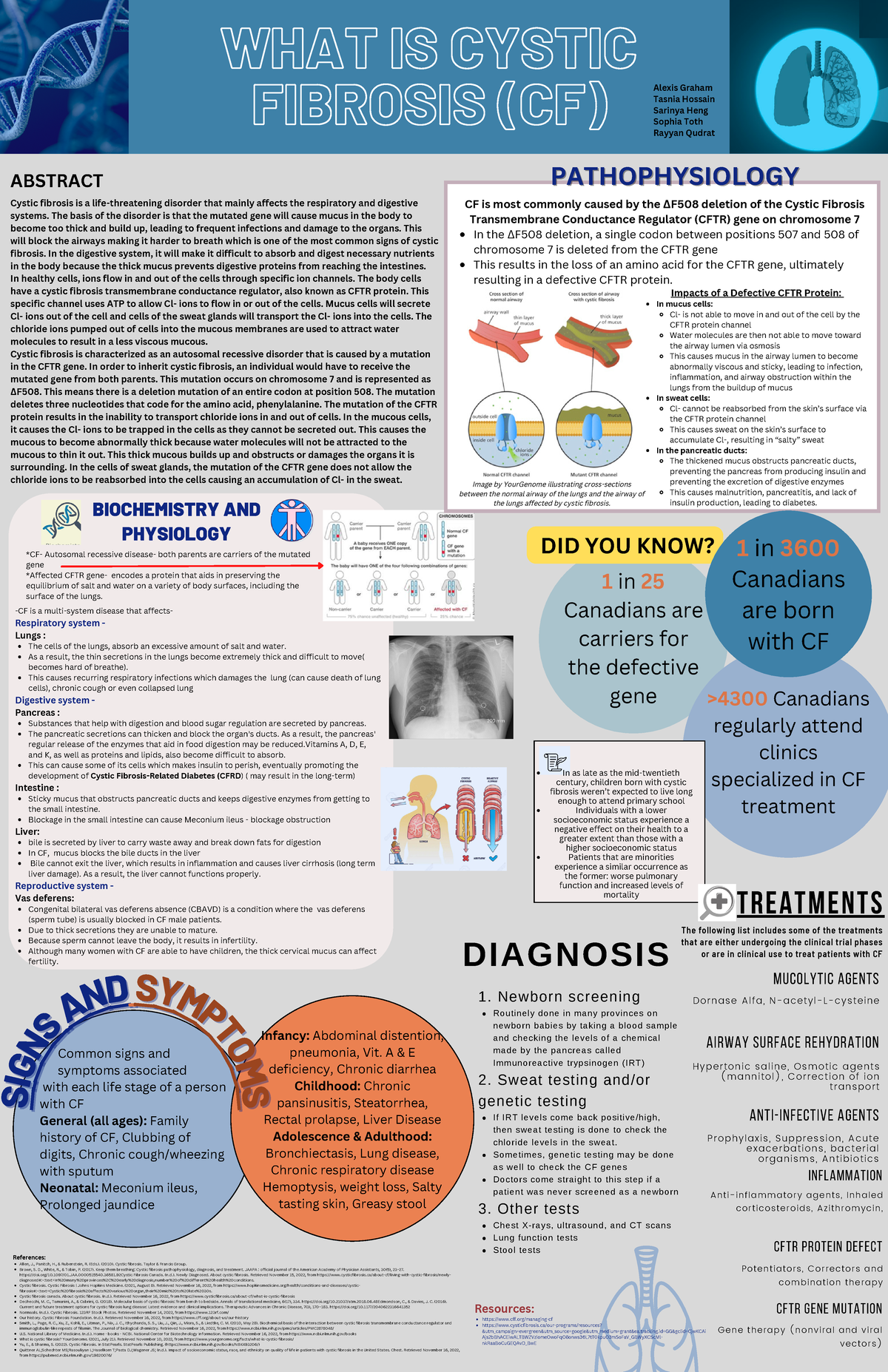 HSS2305 C Project Cystic Fibrosis - Common signs and symptoms ...