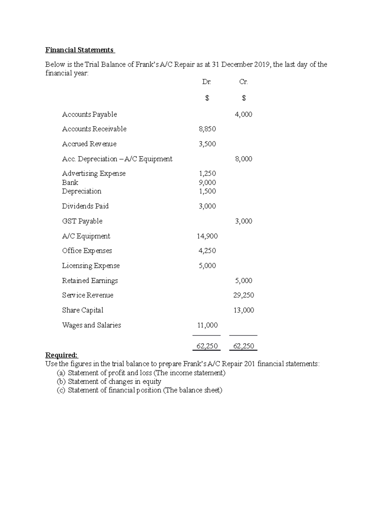 Financial Statements Activity - Financial Statements Below is the Trial ...