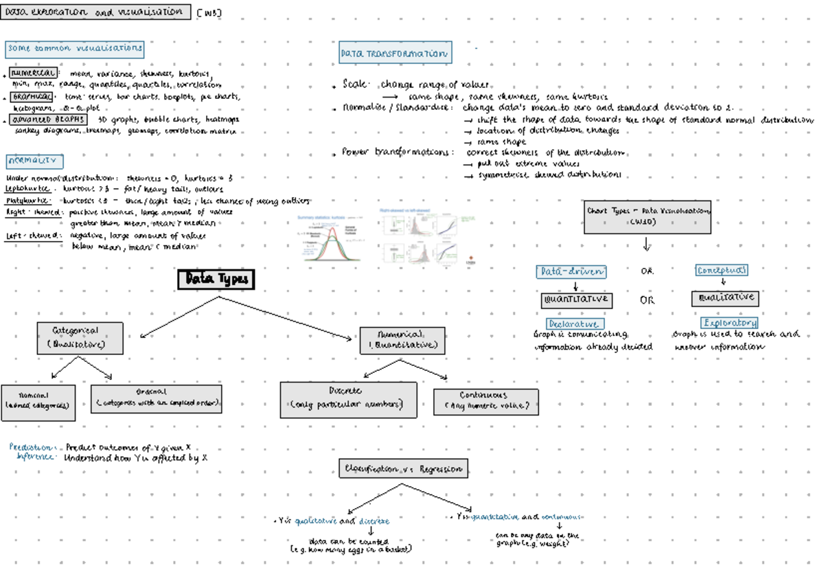 Mindmap COMM1190 - A mind map that might be helpful for exam revision ...