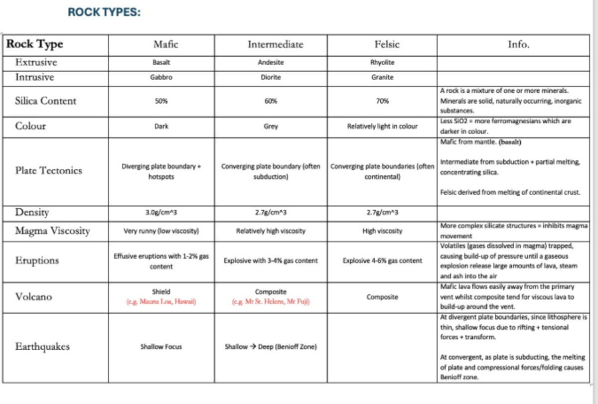 Screenshot 2024-08-30 at 9.02.23 am - ROCK TYPES: Rock Type Mafic ...