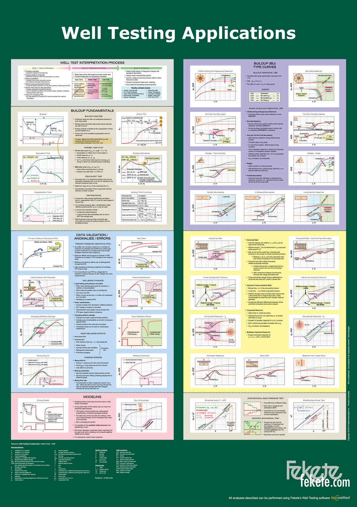 Fekete Well Test Applications - Well Testing Applications WELL TEST ...