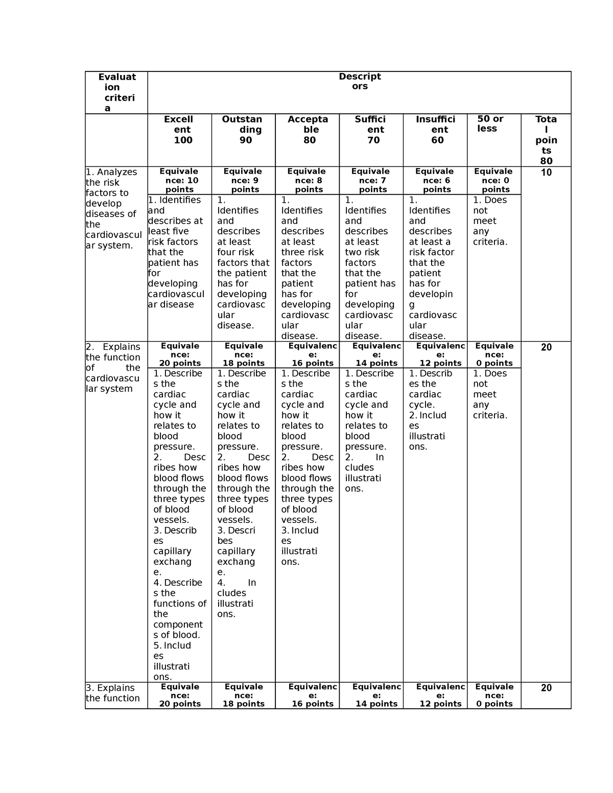 Ev2 - Rúbrica Evidencia 2 - Evaluat ion criteri a Descript ors Excell ...